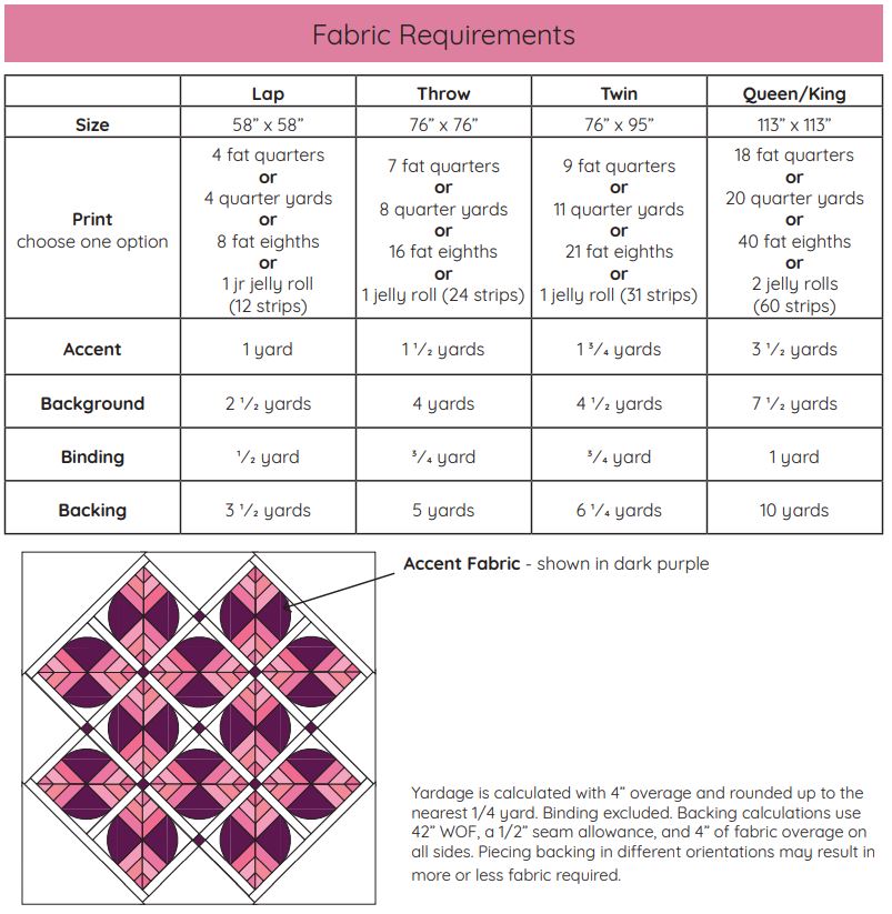 Bloom Wild PDF pattern