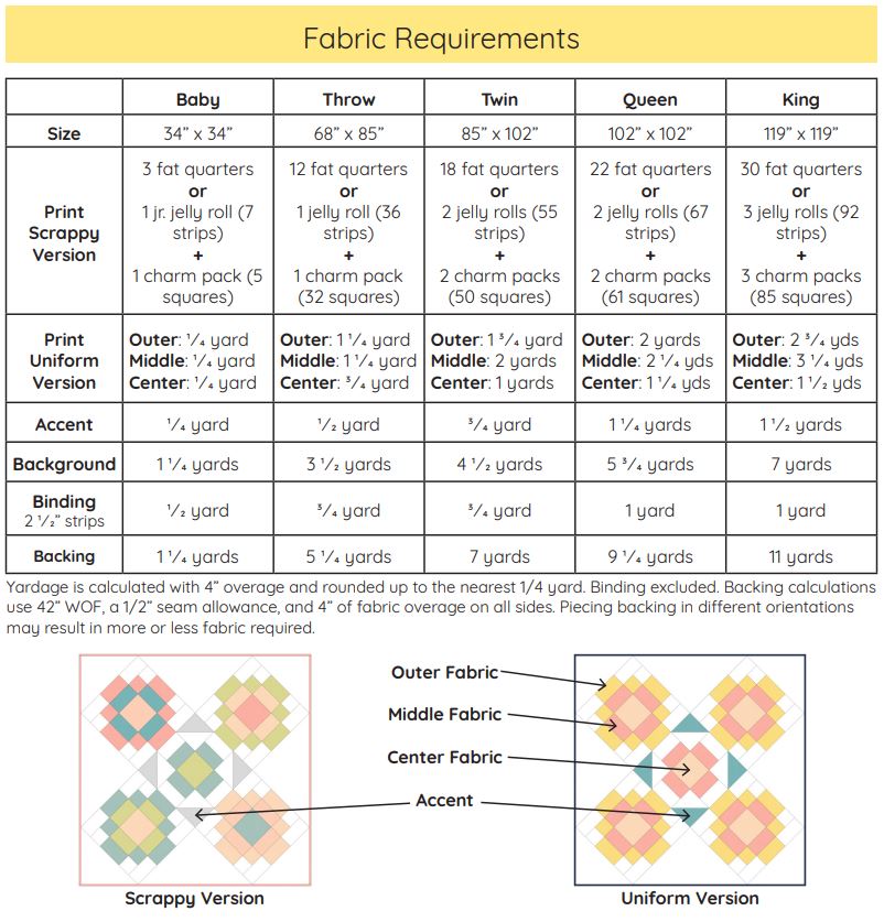 Buttercup PDF quilt pattern